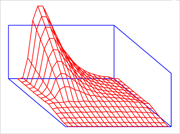 Locally Resolved Strain Diagram