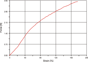 stress-strain-diagram