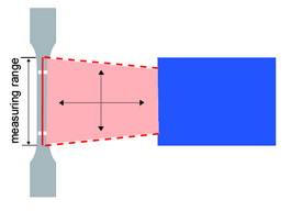 Principle of Stereo Angular Scanner